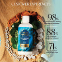 Vedic Valley Refreshing Oud Ocean Hair & Body Wash (300ml)