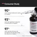 Buy Minimalist 2% Salicylic Acid Face Serum For Blackheads & Whiteheads (30ml) (30ml) Online in India