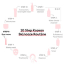 Quench Botanics Mama Cica Dark Circle Fading Under Eye Cream (15ml)