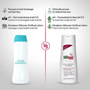 heck out Sebamed Anti-Hairloss Shampoo (200ml) reviews