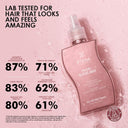 3TENX Hydrify Gloss Mist for Shiny, Frizz-Free Hair (150ml)