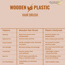 OROSSENTIALS Cat Ear Shape Travel Friendly Bamboo Bristles Hair Brush (ORO-016)