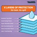 Pawpaya Training Pads, Pack 24 Pads (55 x 56 cm) NEW