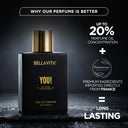 Bella Vita Organic You! Eau De Parfum (100ml)