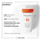 Kerastase Nutritive Bain Satin Riche, For Very Dry Hair, Gives 72Hr Hydration (250ml)