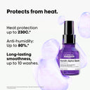 L'Oreal Professionnel Keratin Alpha Sleek Anti- frizz Serum for Glass shine and smoothness (50ml)