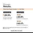 Minimalist Maleic Bond Repair Complex 5% Hair Treatment Mask With Transglutaminase, Amino Acids (200gm)