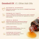 Nat Habit Hibiscus Amla Hair Growth & Thickening Summer Ayurvedic Oil with Rosemary Coconut Castor