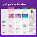 Plum Cerasense Moisturizing Creme for Instant Barrier Repair & 72-Hr Moisturization
