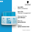 Schwarzkopf Professional Bonacure Moisture Kick Treatment (200ml)