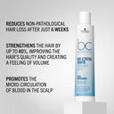 Schwarzkopf Professional Bonacure Root Activating Shampoo For Thinning Hair| Biotin & Guarana (250ml)