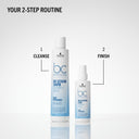 Schwarzkopf Professional Bonacure Root Activating Shampoo For Thinning Hair| Biotin & Guarana (250ml)