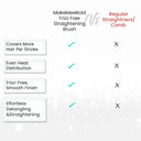 UrbanYog MakeMeeBold Frizz Free Straightening Brush For Hair (1 Pc)