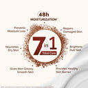 Mamaearth Cocoa Rich Moisturizing Body Lotion with Cocoa Butter & Vitamin E for Intense Moisturization - (400ml)