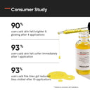 Buy Minimalist 25% AHA + 5% PHA + 2% BHA Peeling Solution For Instant Glow & Soft Skin (30ml) Online in India