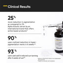 Buy Minimalist 2% Alpha Arbutin Face Serum With Butylresorcinol & Ferulic Acid For Hyperpigmentation (30ml) Online in India