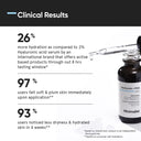 Buy Minimalist 2% Hyaluronic Acid + PGA Face Serum For Deep