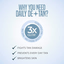 Nature's Essence Daily De-tan Face Wash (100ml)