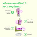  Acne Breakouts (100ml) reviews. COD