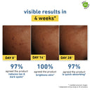 Protects & Brightens Skin | No White Cast | Reduces Blemishes