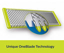 OneBlade
Replacement blade QP220/51