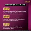 heck out Streax Professional Canvoline Shampoo (250ml) reviews