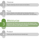 The Derma Co 3% Vitamin E Face Moisturizer With Vitamin E & Lactic Acid For Dry & Flaky Skin (100 g)
