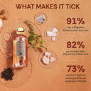 Buy Vedic Valley Products at the lowest price from Pixies.in. Check out Vedic Valley Snanam Gilli Mitti Hydrating Body Wash (300ml) reviews. COD