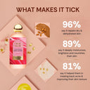 Vedic Valley Snehana Sakura Body Lotion (300ml)