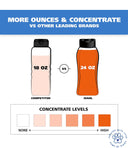 Wahl Oatmeal Shampoo for Dogs – 709 ml | Soothes and Moisturizes with Coconut, Lime & Verbena