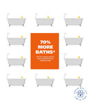 Wahl Flea and Tick Shampoo for Dogs – 700 ml | Rosemary & Mint Formula, Natural Flea & Tick Protection