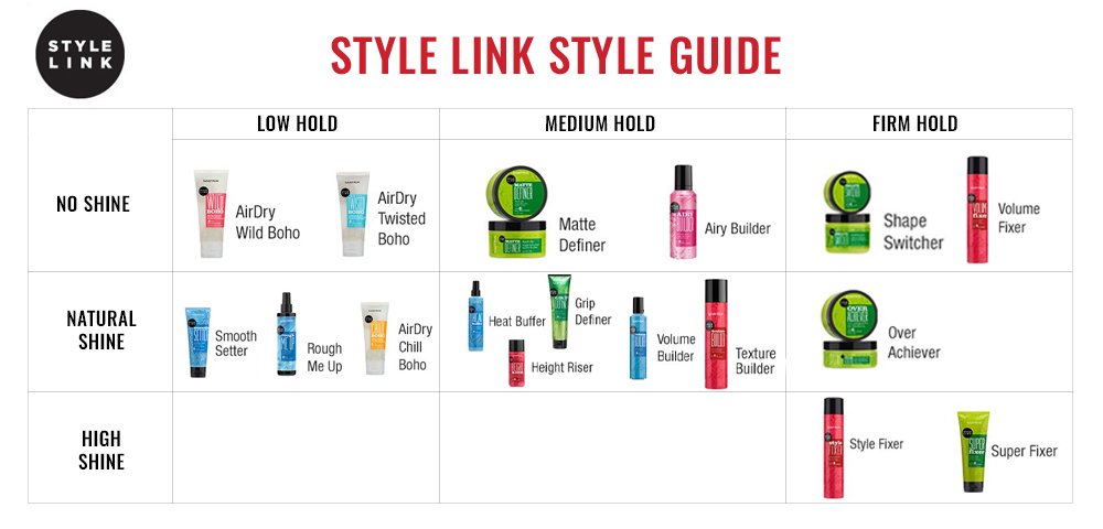 style-link-product-guide